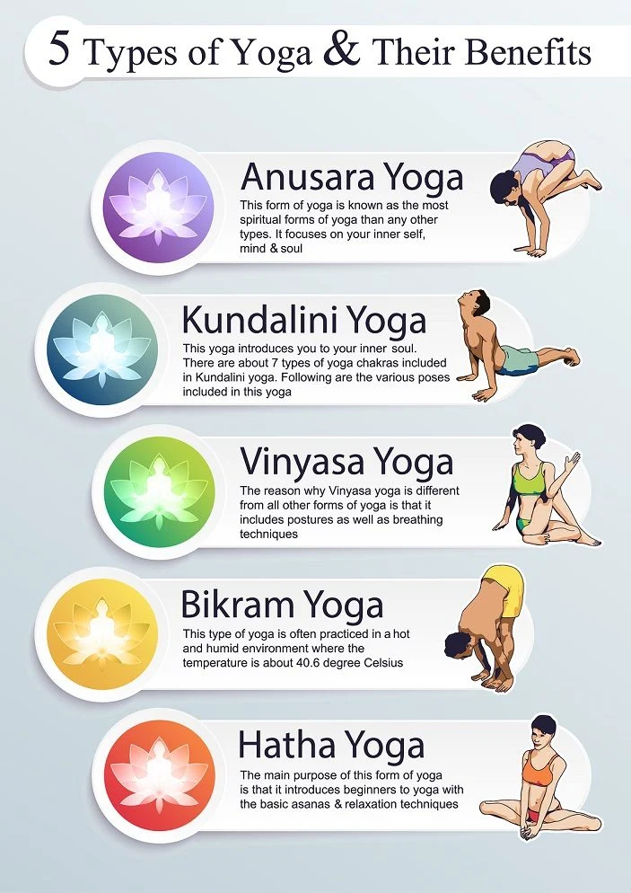 5 types of yoga and their benifits 