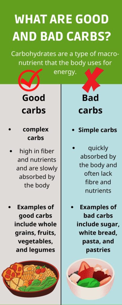 not all carbs are created equal. Good and bad carbs 